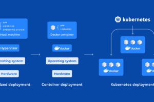 Kubernetes